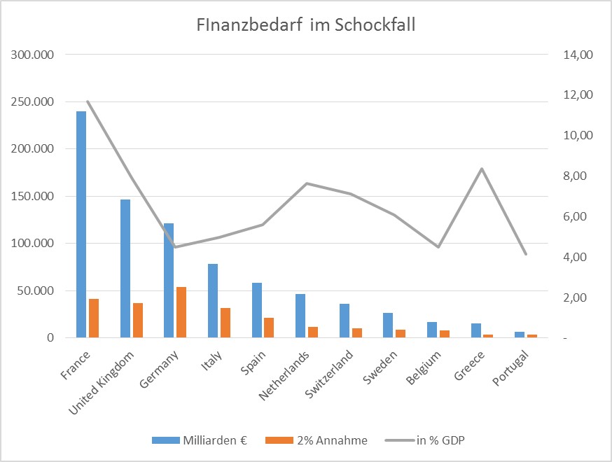 Bank capital need shock 2014