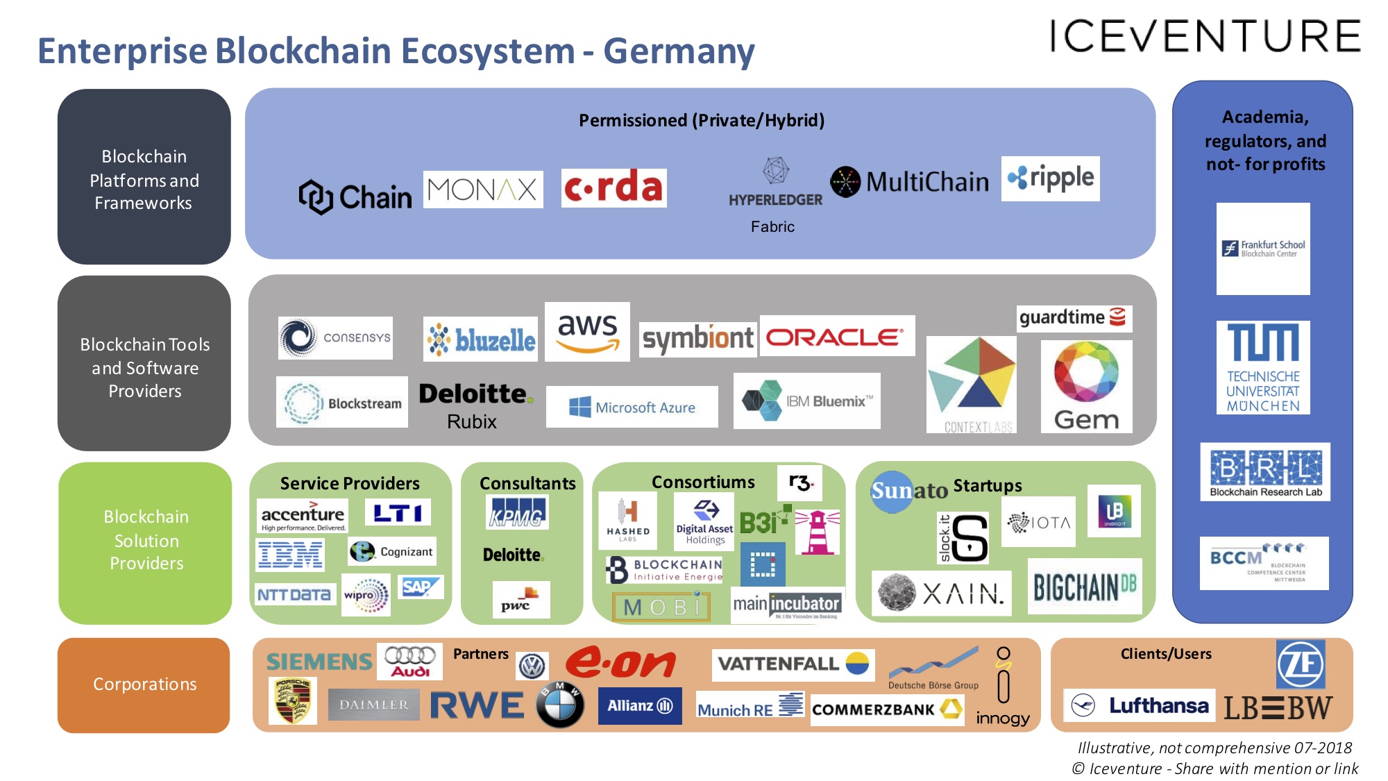 Blockchain provider ecosystem V4 TR 072018