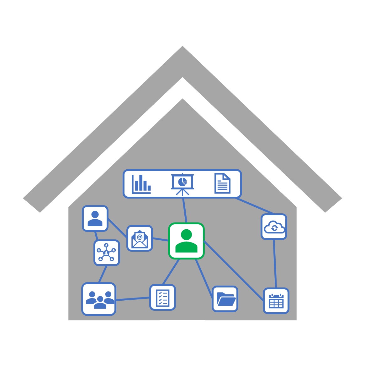 Homeoffice Digitale Zusammenarbeit richtig