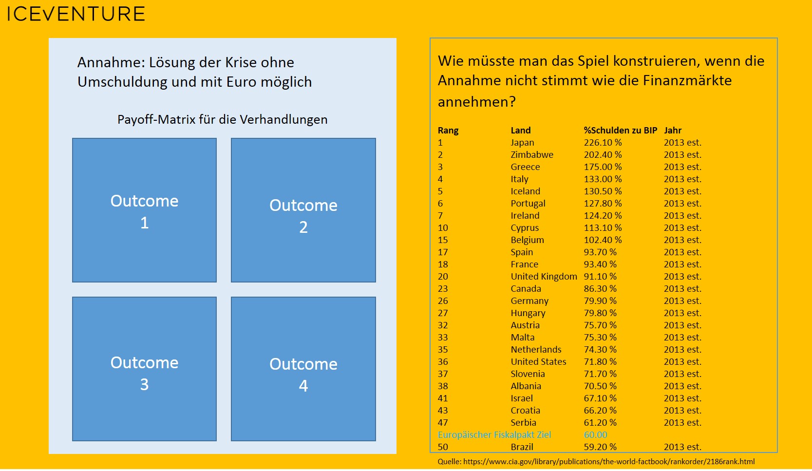 Kontext Spieltheorie Eurokrise Griechenland Troika Staatsschulden