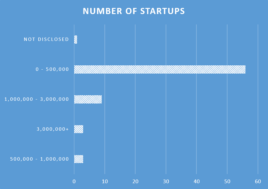 SaaS Funding Start Ups Web Summit 2015