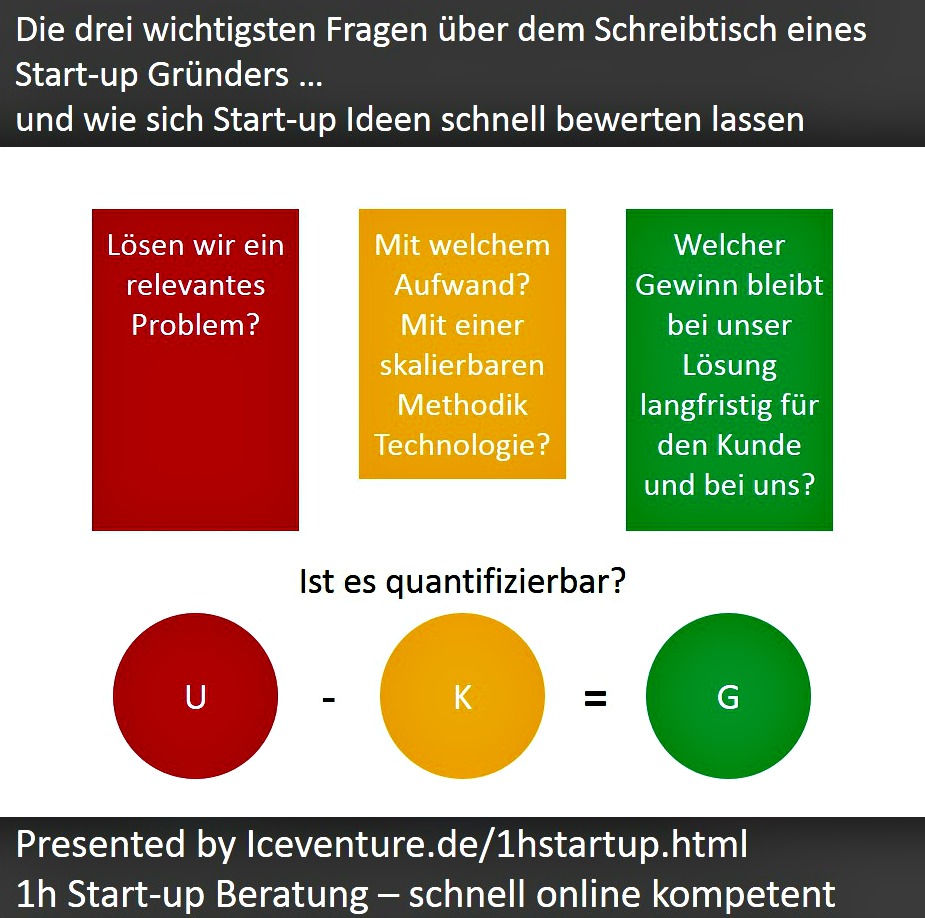 Startup Gründer Ideen wichtigste Fragen f