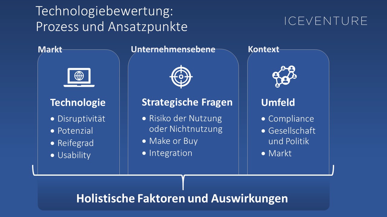 TechnologieBewertung Prozess 01221