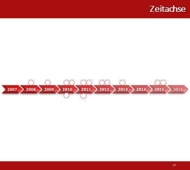 Zeitachse der Eurokrise gesamt v14 062016 Seminar Global Makro Analyse