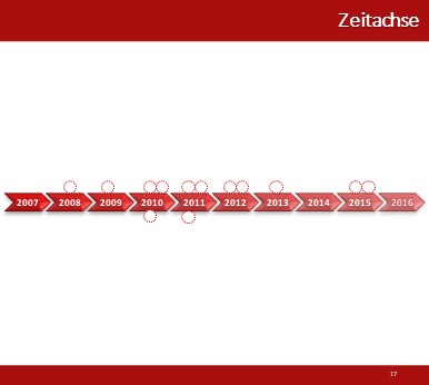 Zeitachse der Eurokrise gesamt v14 062016 Seminar Global Makro Analyse