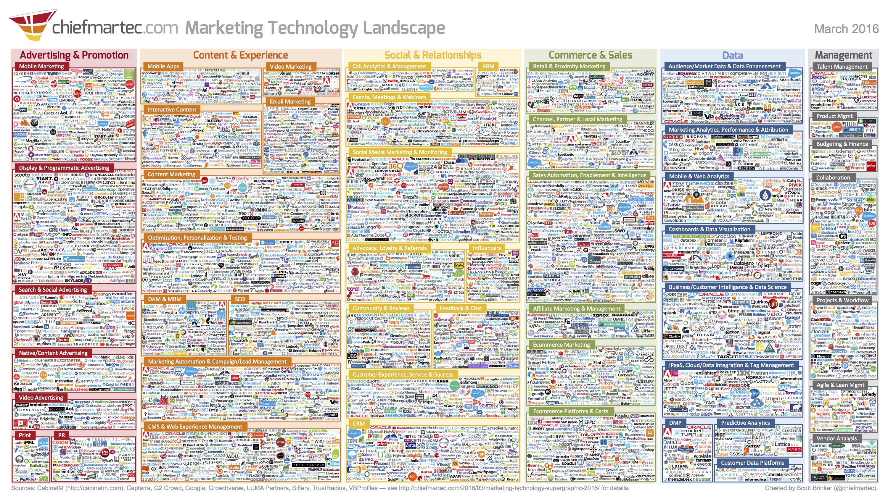 marketing technology landscape 2016 3000px