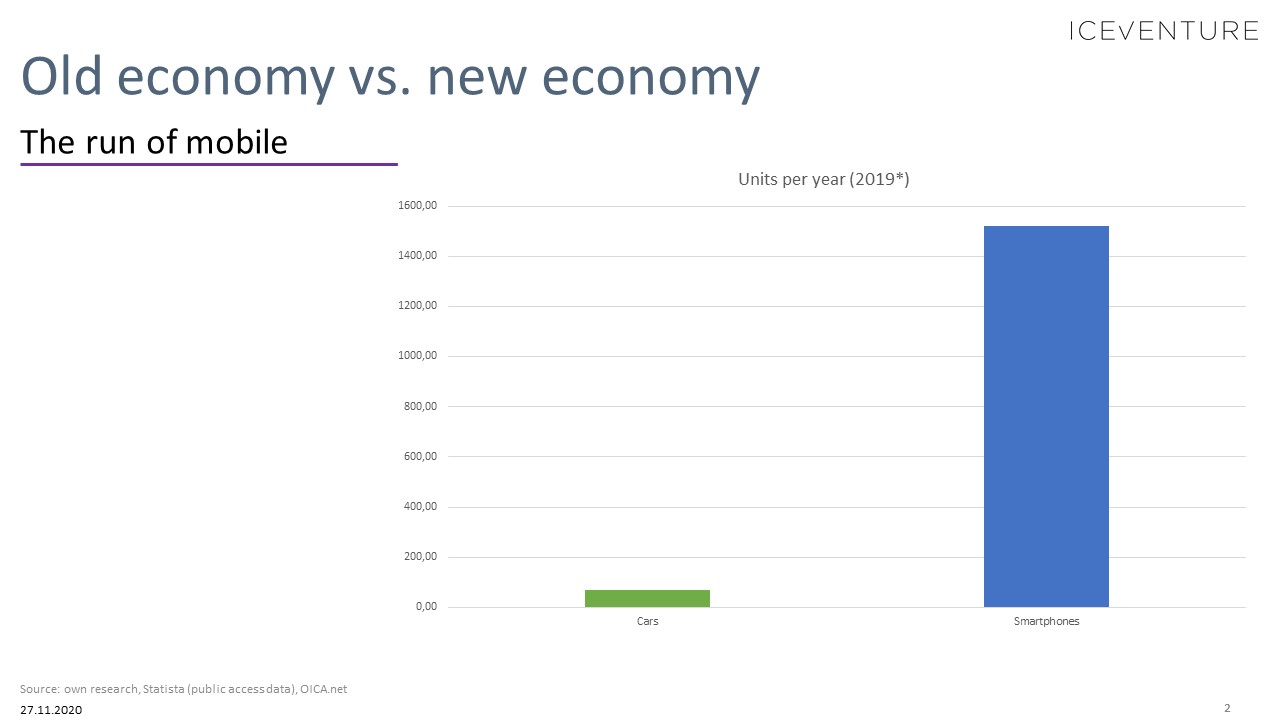 old economy new economy global macro Analyse 2020